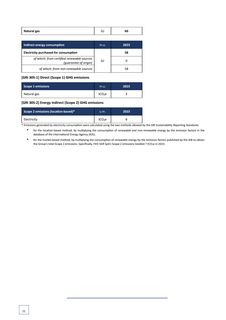 Emissions data extracted from page 22