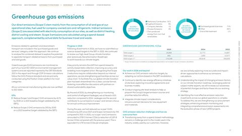 Emissions data extracted from page 17