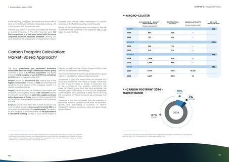 Emissions data extracted from page 52
