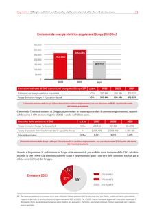 Emissions data extracted from page 73