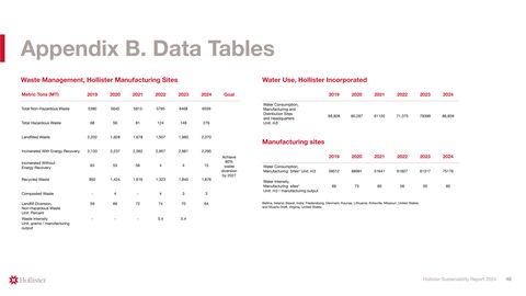 Emissions data extracted from page 48