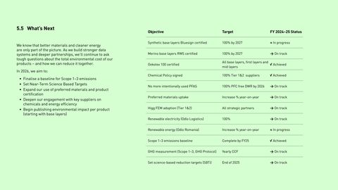 Emissions data extracted from page 27