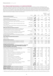 Emissions data extracted from page 208