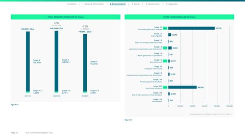 Emissions data extracted from page 26