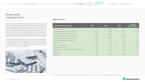 Emissions data extracted from page 52