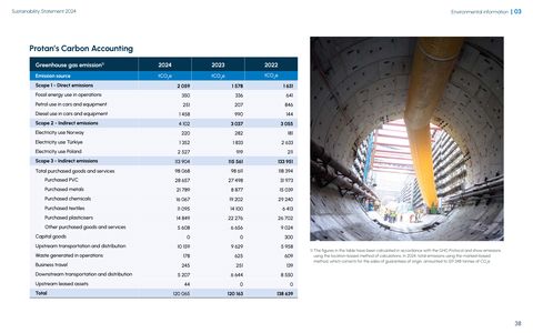 Emissions data extracted from page 38