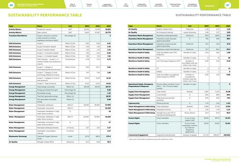 Emissions data extracted from page 35