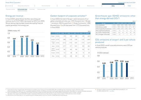 Emissions data extracted from page 6