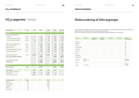 Emissions data extracted from page 6