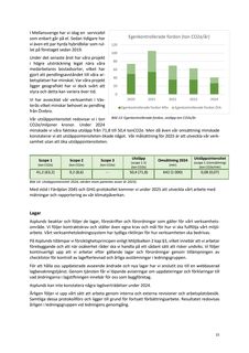 Emissions data extracted from page 15