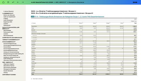 Emissions data extracted from page 309