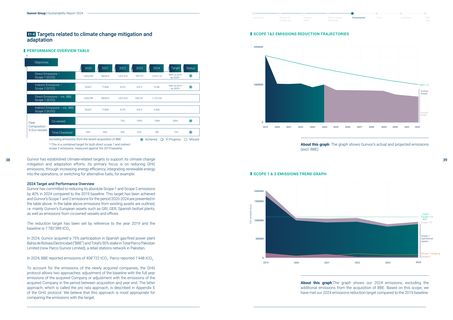 Emissions data extracted from page 21