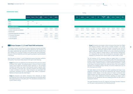 Emissions data extracted from page 23