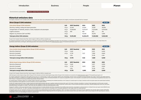 Emissions data extracted from page 40