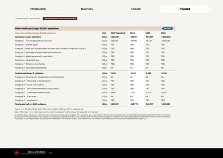 Emissions data extracted from page 41