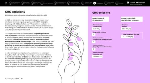 Emissions data extracted from page 68