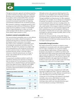 Emissions data extracted from page 42