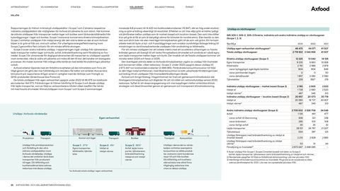 Emissions data extracted from page 85