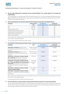 Emissions data extracted from page 32