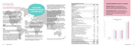 Emissions data extracted from page 9