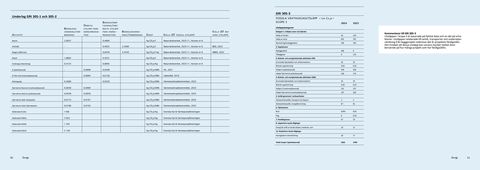 Emissions data extracted from page 26
