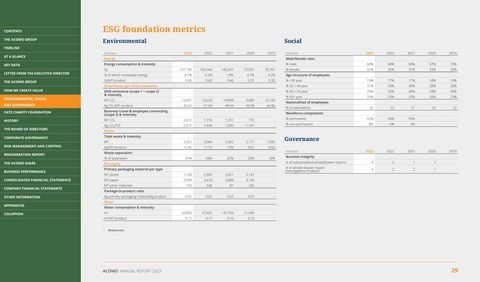 Emissions data extracted from page 29