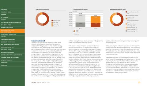 Emissions data extracted from page 32