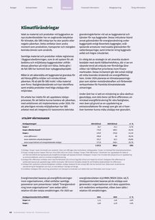 Emissions data extracted from page 40