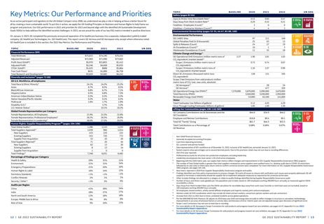 Emissions data extracted from page 9