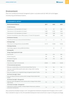 Emissions data extracted from page 55