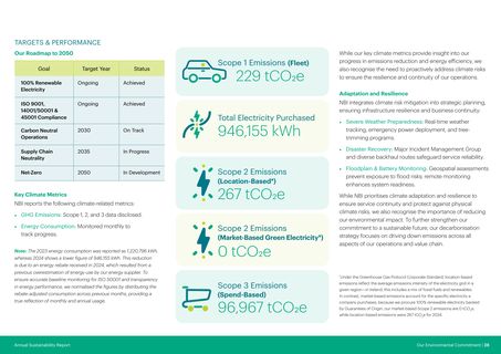 Emissions data extracted from page 28