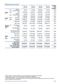 Emissions data extracted from page 195