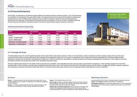 Emissions data extracted from page 16