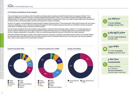 Emissions data extracted from page 17