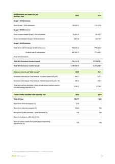 Emissions data extracted from page 26