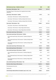 Emissions data extracted from page 27