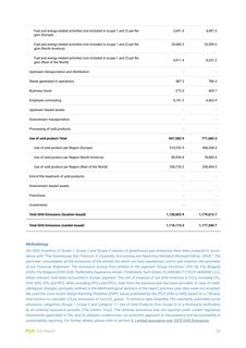 Emissions data extracted from page 28
