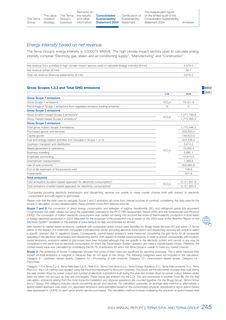 Emissions data extracted from page 247