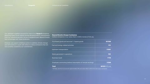 Emissions data extracted from page 7