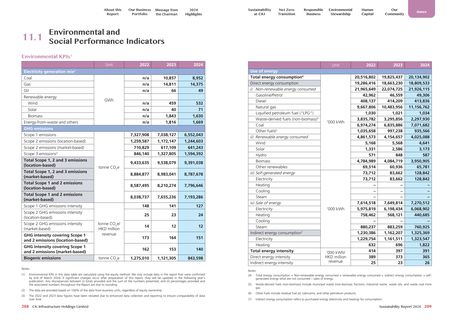Emissions data extracted from page 106