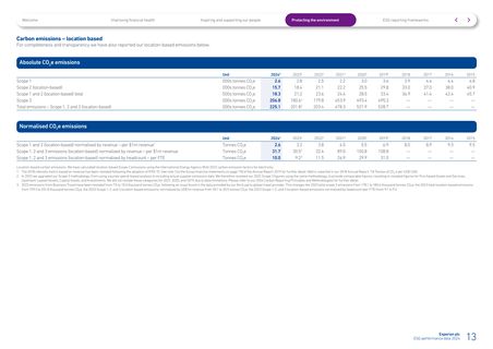 Emissions data extracted from page 13