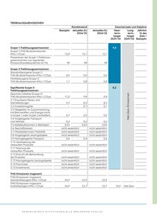Emissions data extracted from page 154