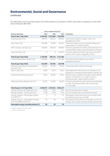 Emissions data extracted from page 14