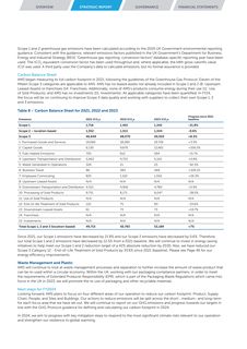 Emissions data extracted from page 25