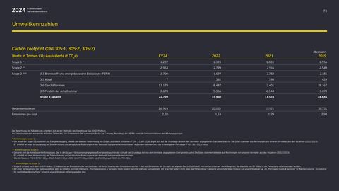 Emissions data extracted from page 73