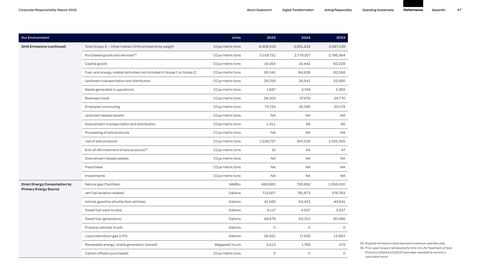 Emissions data extracted from page 47