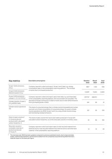 Emissions data extracted from page 16