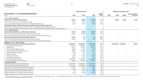Emissions data extracted from page 81