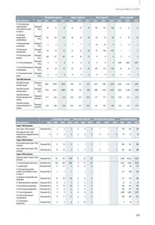 Emissions data extracted from page 126
