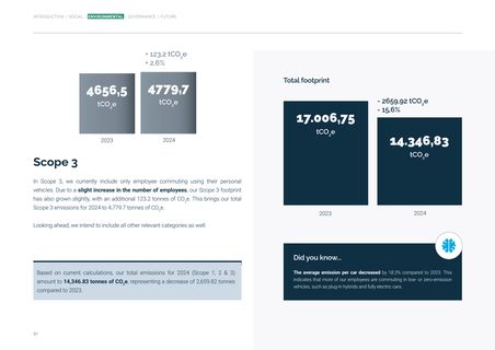 Emissions data extracted from page 31